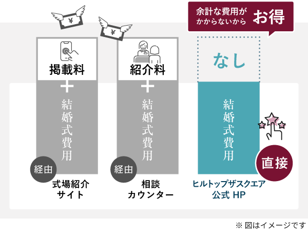 ヒルトップザスクエア 公式HPがお得な理由