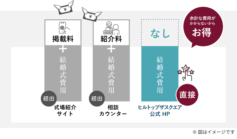 ヒルトップザスクエア 公式HPがお得な理由
